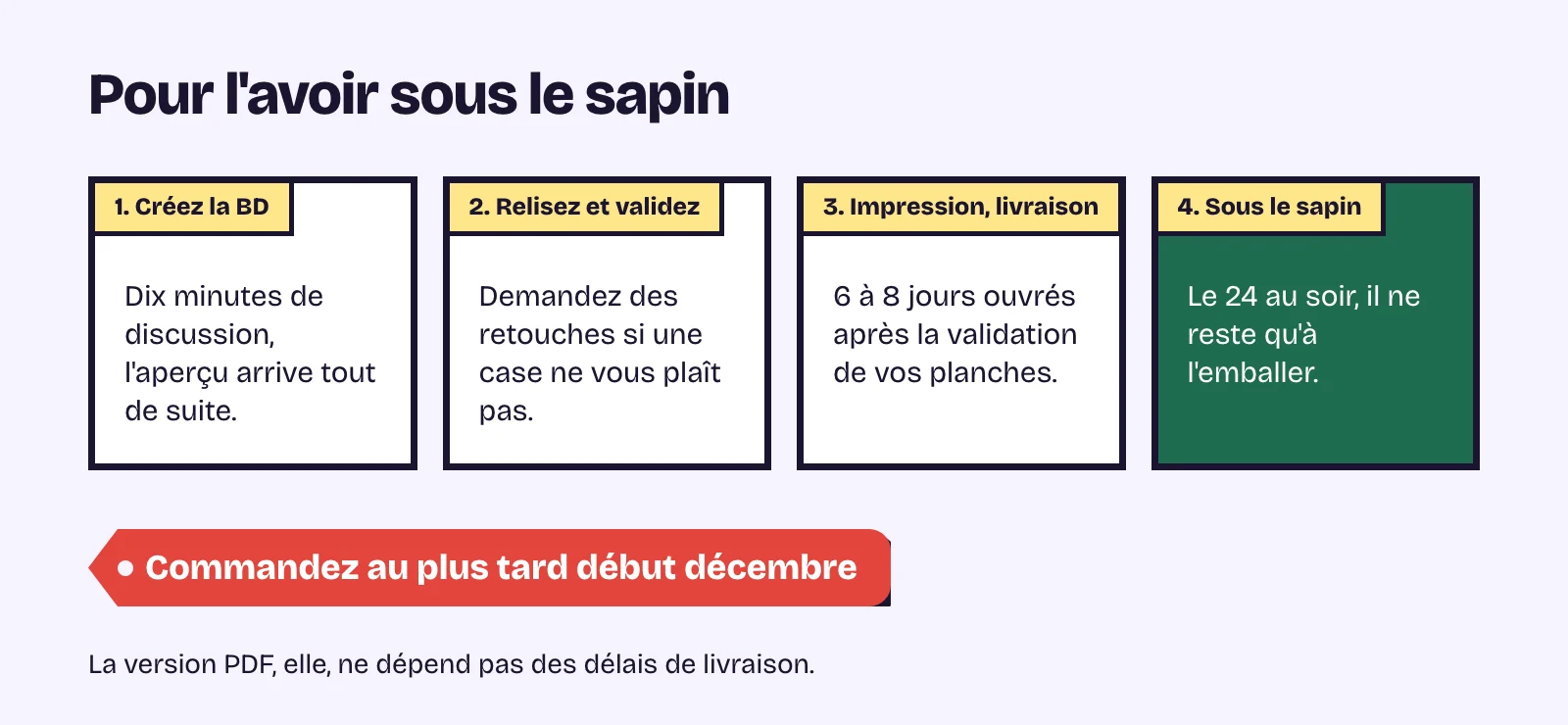 Pour avoir la BD de couple sous le sapin : créez-la, validez vos planches, comptez 6 à 8 jours ouvrés de livraison, commandez au plus tard début décembre