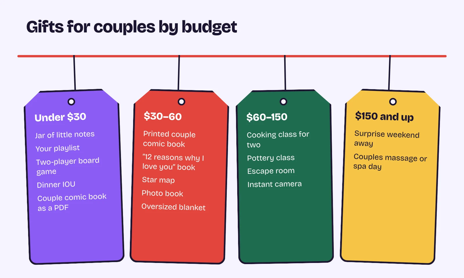 Gifts for couples by budget: under $30, $30 to 60, $60 to 150 and $150 and up