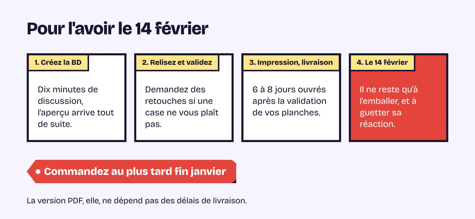 Pour avoir la BD de couple le 14 février : créez-la, validez vos planches, comptez 6 à 8 jours ouvrés de livraison, commandez au plus tard fin janvier